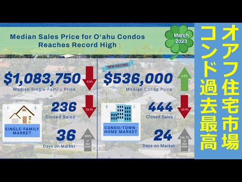 2023年3月オアフ島住宅市場レポート：この高金利の中、コンドの中央値が過去最高