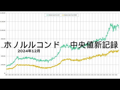 ホノルルのコンド中央値過去最高：2024年12月