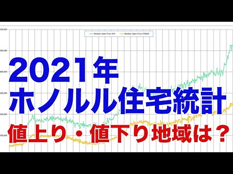 2021年12月オアフ島住宅市場統計：21年総まとめ