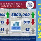 2022年7月オアフ住宅市場、金利上昇でついに減速